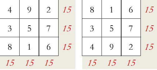 怎么看懂九宮圖?9個(gè)九宮格數(shù)字填寫規(guī)律是什么？