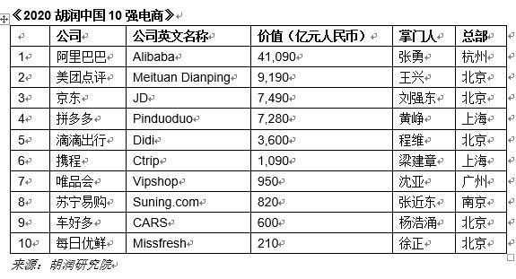 中國(guó)電商平臺(tái)排行榜前十名（盤(pán)點(diǎn)中國(guó)電商平臺(tái)銷(xiāo)售額排名）