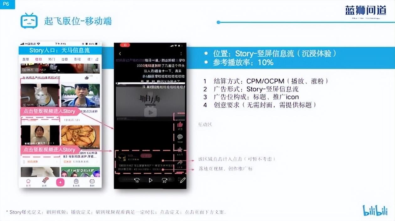 b站播放量怎么算錢？盤點b站付費推廣的方法技巧有哪些