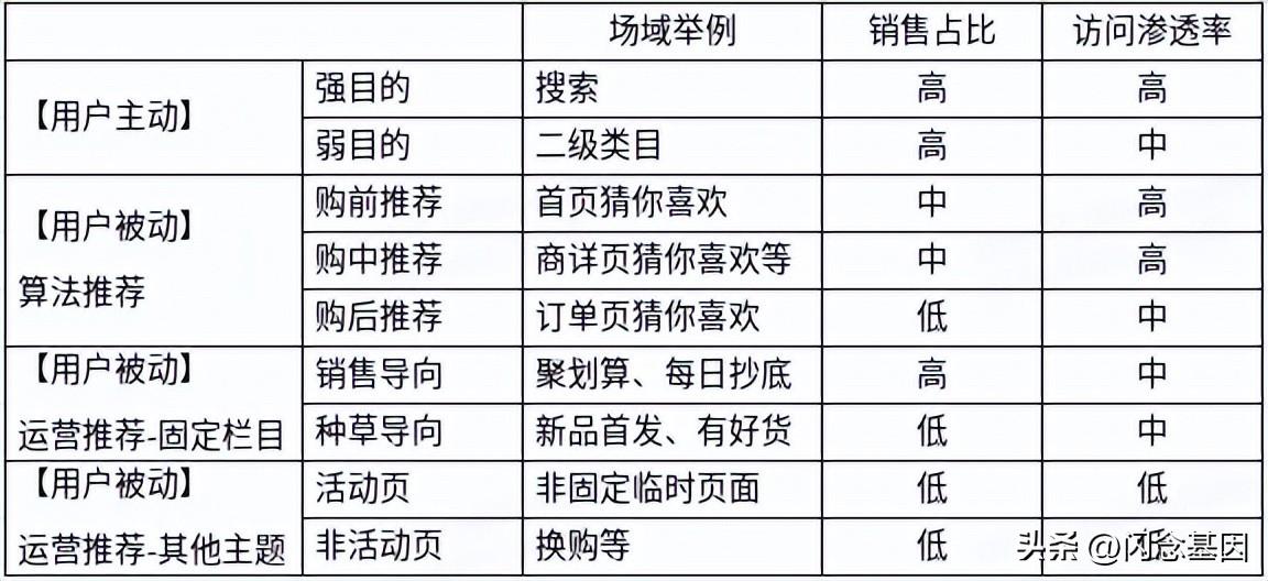 用戶搜索評價指標體系（解析電商搜索數據指標體系建設的步驟）