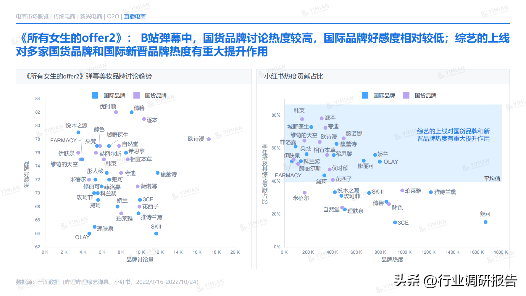 電商發(fā)展趨勢(shì)與未來(lái)前景分析（2022年電商消費(fèi)及未來(lái)消費(fèi)趨勢(shì)報(bào)告）