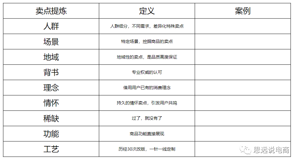 運營方案怎么做?抖音直播運營的技巧及清晰的撰寫思路