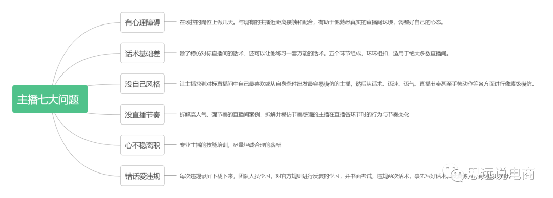 運營方案怎么做?抖音直播運營的技巧及清晰的撰寫思路