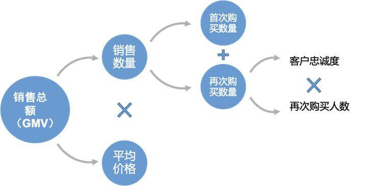 銷售分析下降原因？解析銷售數據下降的原因及解決措施