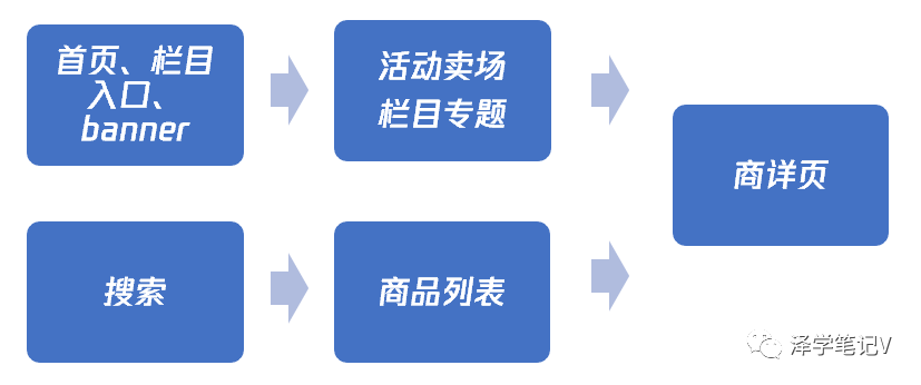 類目運營是什么意思？新人必看的類目運營工作內容及崗位前景解析