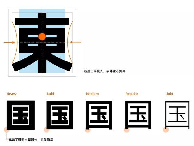 阿里巴巴普惠體是免費字體么？阿里巴巴普惠體適用什么風格？