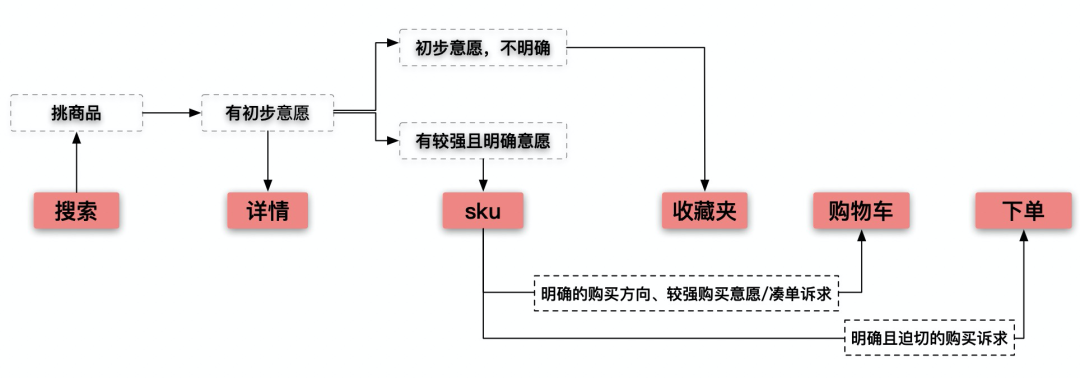 淘寶收藏夾在哪里找到？淘寶購(gòu)物車移入收藏夾的方法是什么？