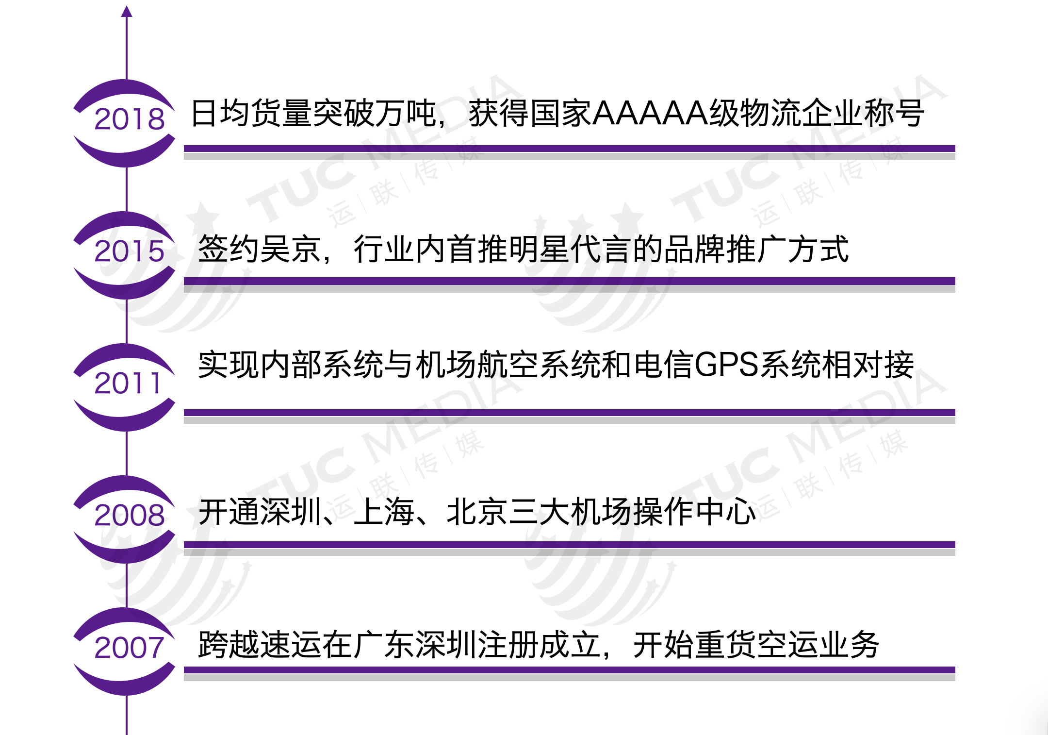 隔日達和次日達的區別是什么？跨越隔日達是陸運還是空運？