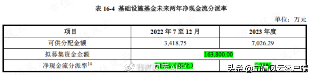 京東倉儲什么時候上市？京東倉儲股票行情及最新數據分析