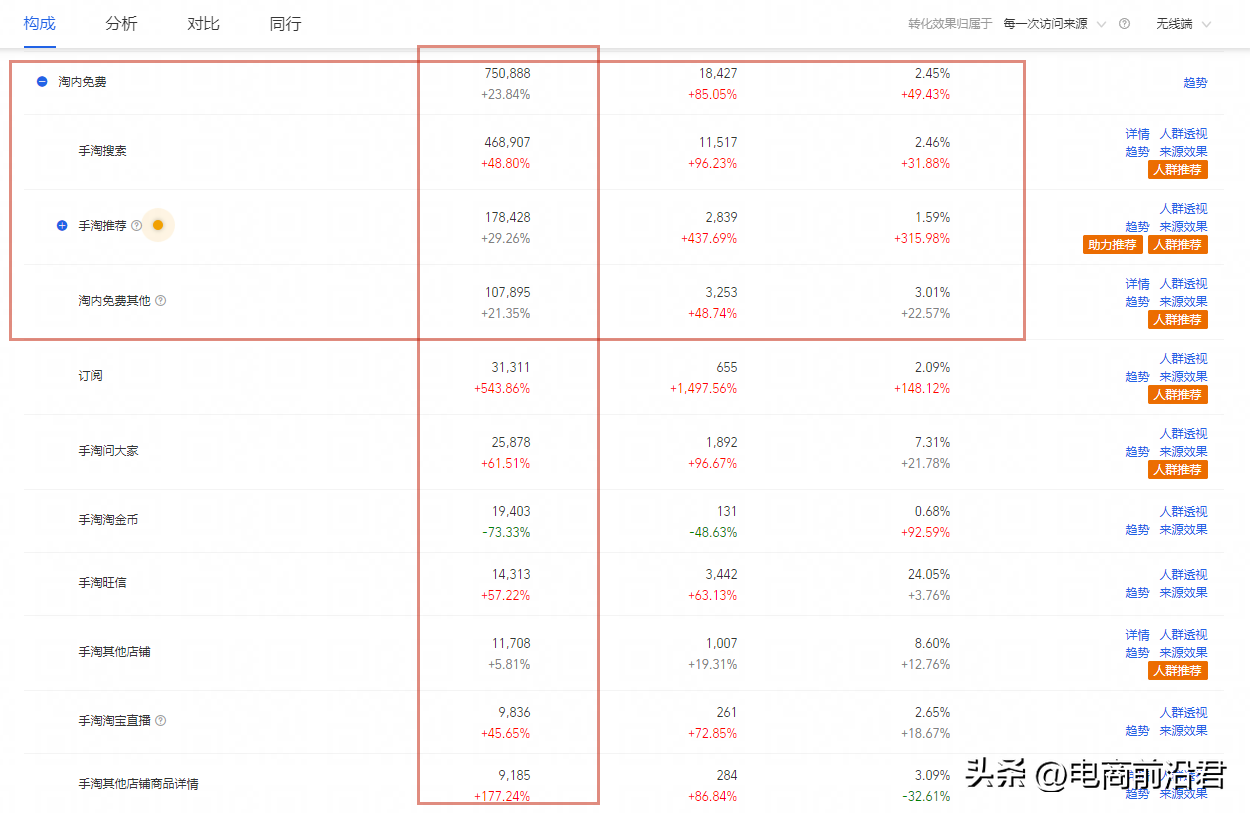 直通車怎么開才有效果？淘寶直通車選關鍵詞的方法技巧