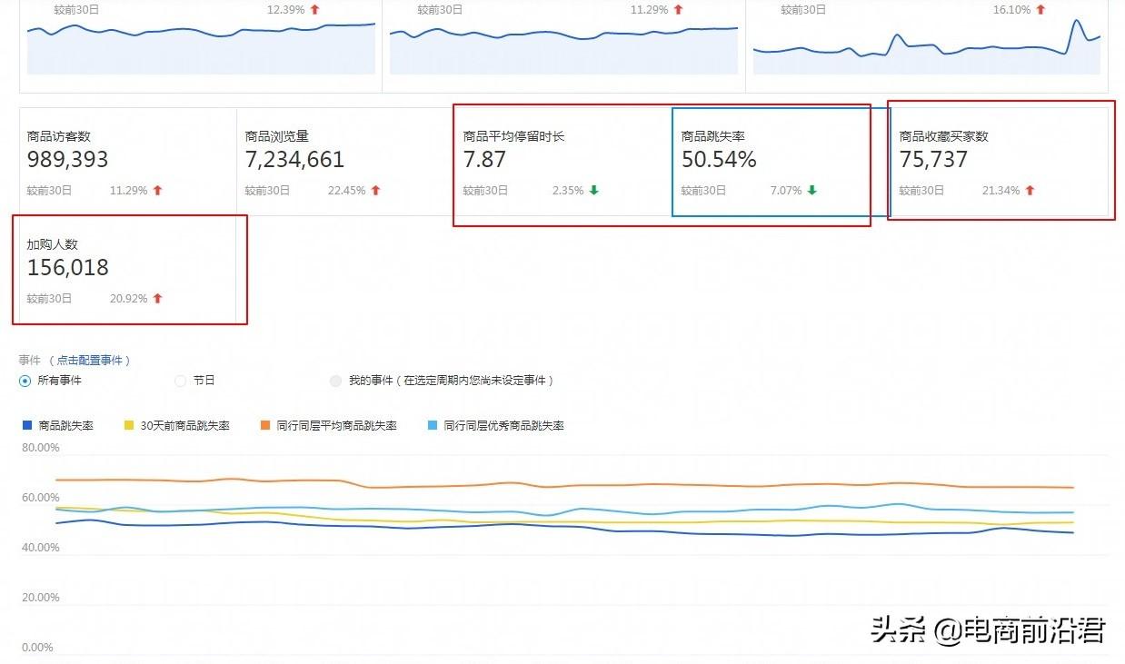 店鋪提升流量的方法有哪些？淘寶新店提高流量的十大技巧