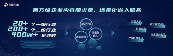 巨量服務市場保證金多少？巨量服務市場關于保證金的相關規定