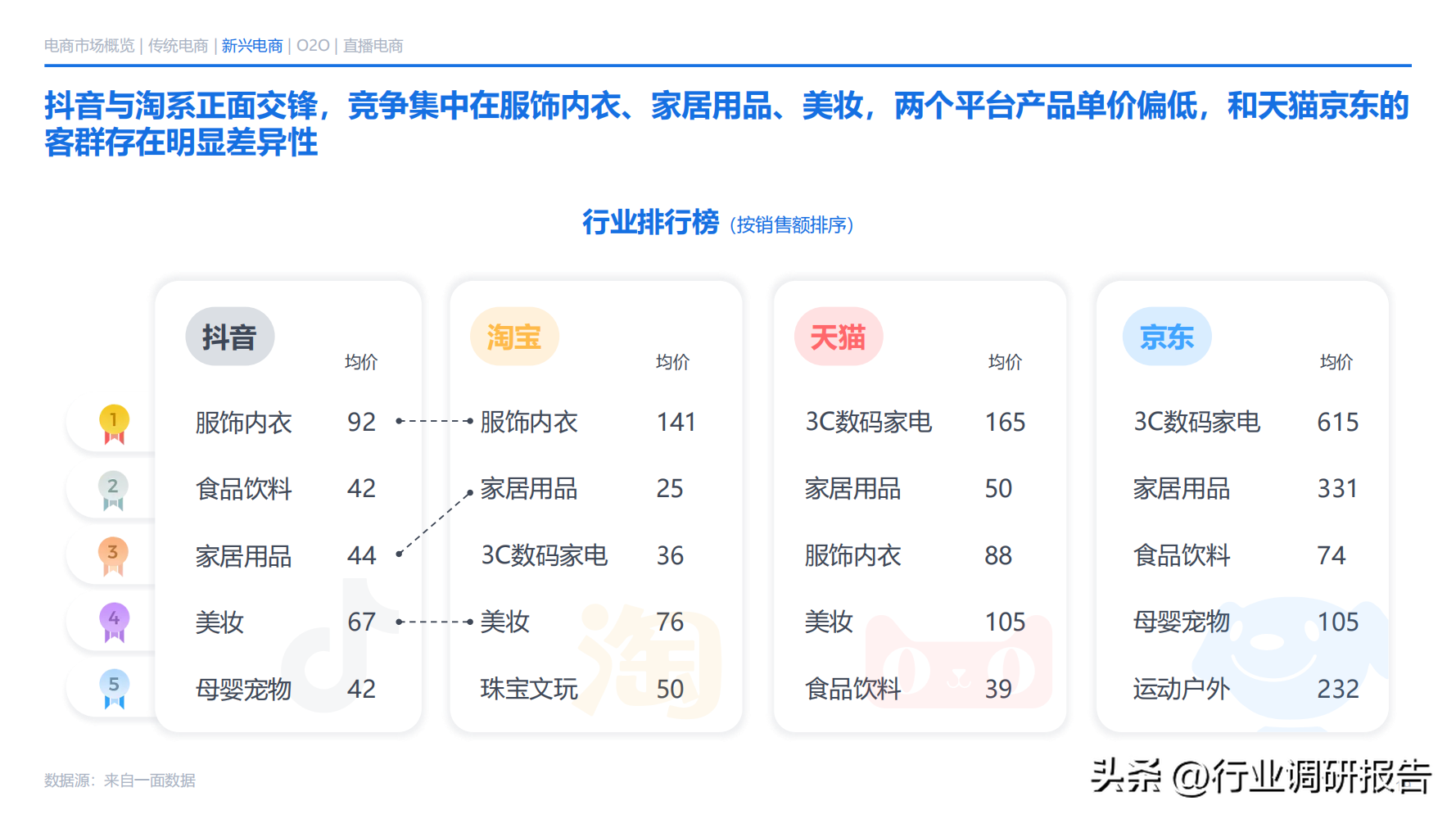 電商發(fā)展趨勢(shì)與未來(lái)前景分析（2022年電商消費(fèi)及未來(lái)消費(fèi)趨勢(shì)報(bào)告）