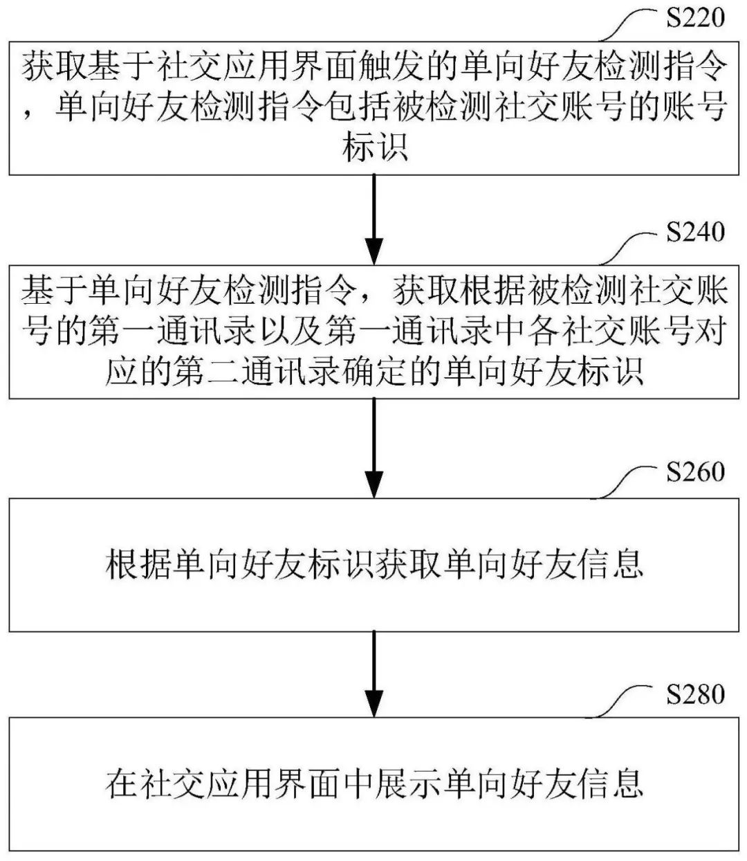測單刪是什么意思？微信測單刪的方法有哪些？