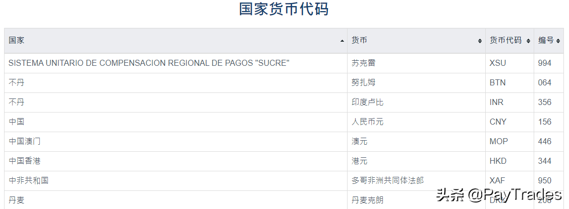 交易訂單查詢平臺（盤點(diǎn)外貿(mào)人常用的25個外貿(mào)查詢網(wǎng)站）