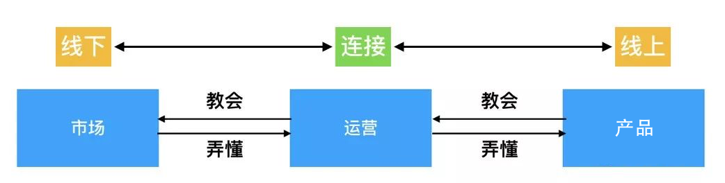 業務運營主要做什么？營銷中產業互聯網產品如何運營推廣？