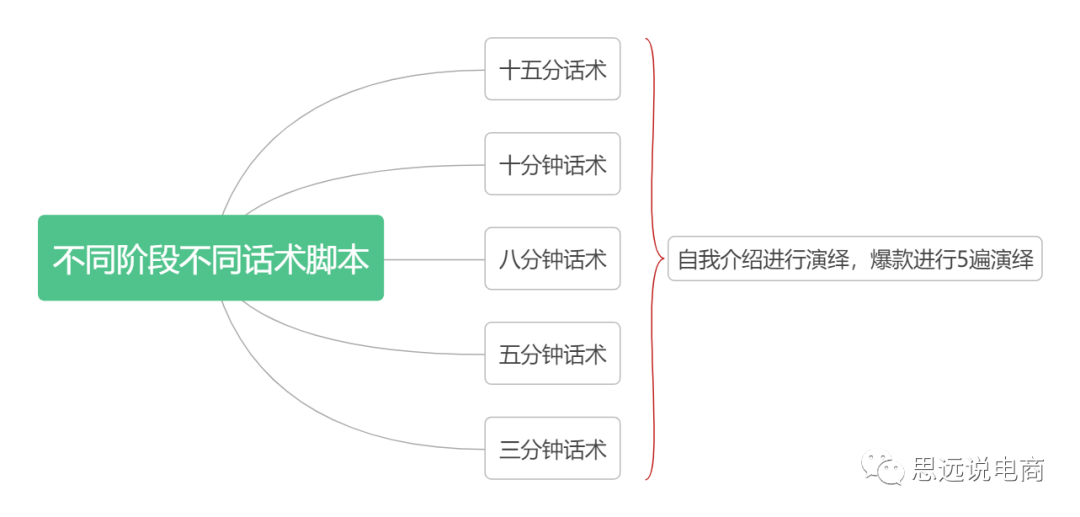 運營方案怎么做?抖音直播運營的技巧及清晰的撰寫思路