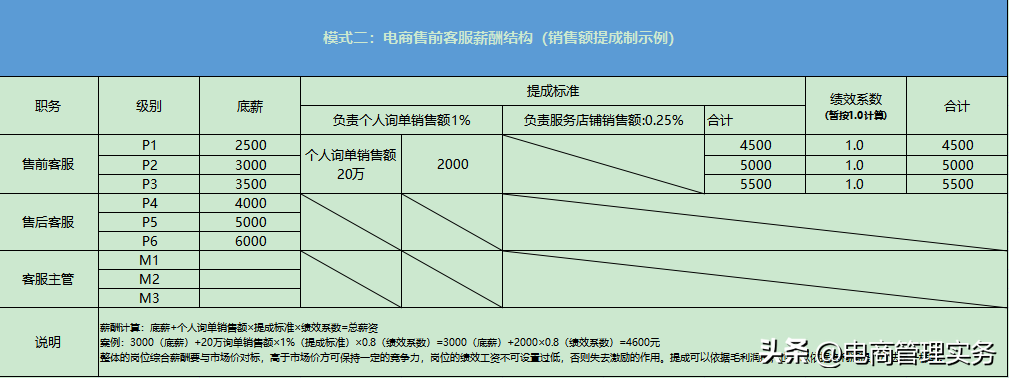電商客服工作流程（電商售前客服工作內(nèi)容及崗位職責(zé)）