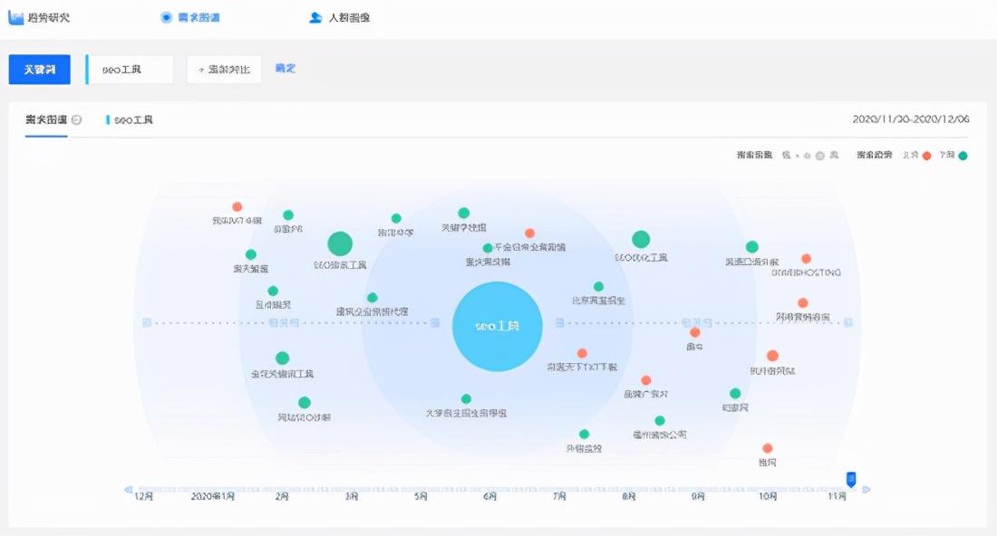 百度搜索熱詞怎么做？如何看百度關鍵詞熱度？