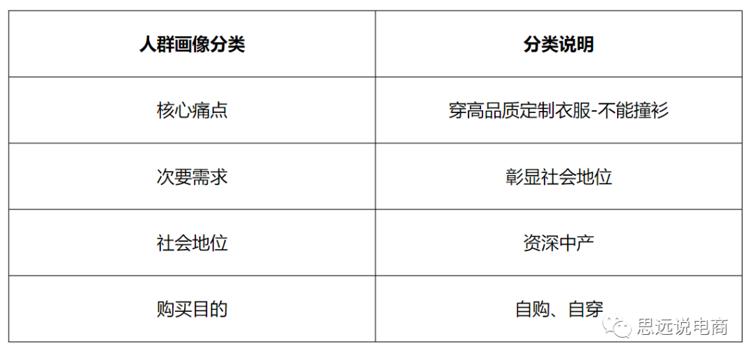 運營方案怎么做?抖音直播運營的技巧及清晰的撰寫思路