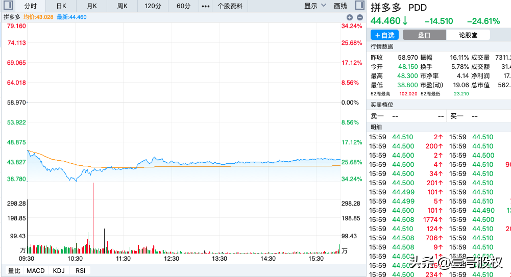 拼多多股票行情走勢（拼多多股票發行價格表一覽）