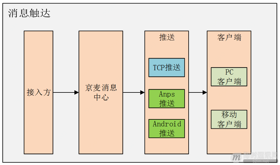 商家咚咚和京麥有什么區別？京東京麥是什么平臺？