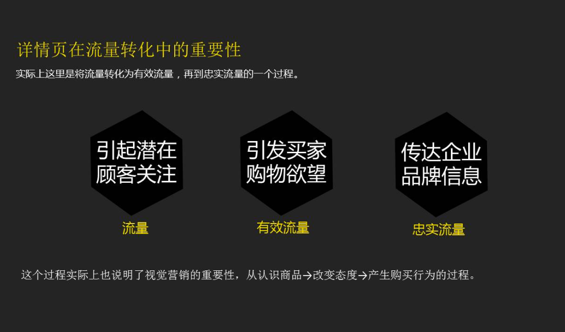 店鋪引流的兩大基本方法是什么？分享淘寶店鋪推廣引流的六大方法