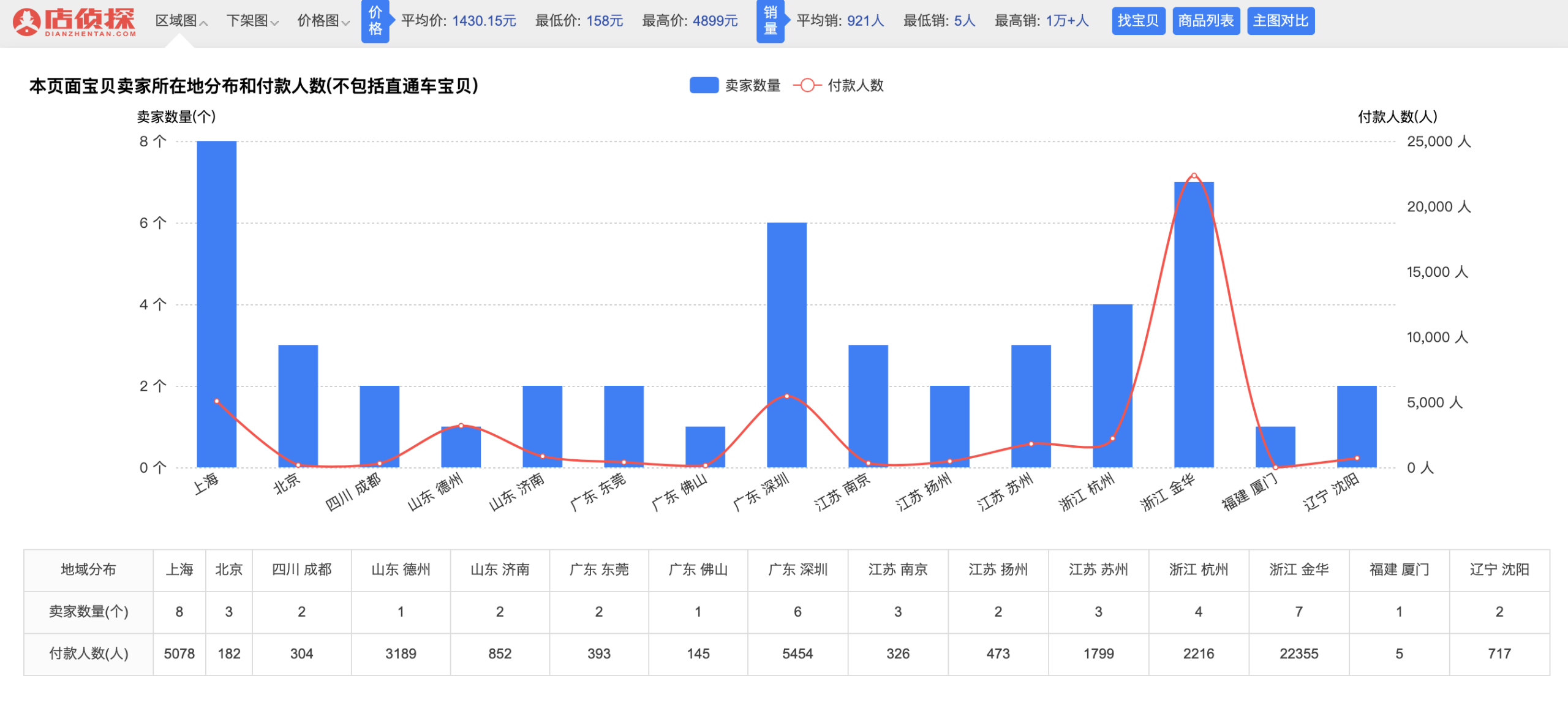 店偵探插件怎么安裝？店偵探插件下載使用詳細(xì)教程圖一覽