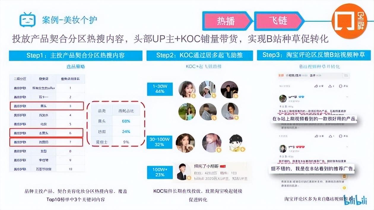 b站播放量怎么算錢？盤點b站付費推廣的方法技巧有哪些