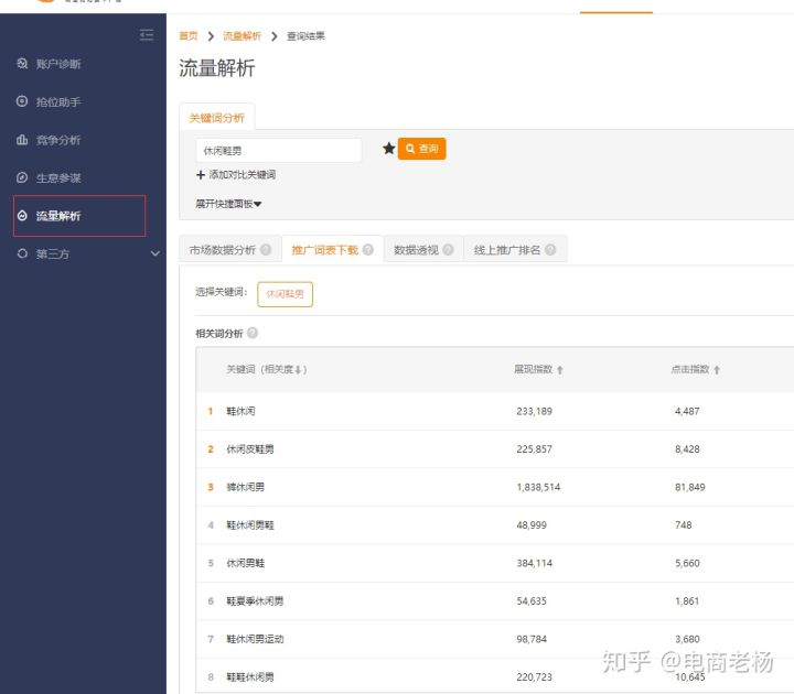 如何做好淘寶商城店？淘寶商城和淘寶店鋪有什么區別嗎？