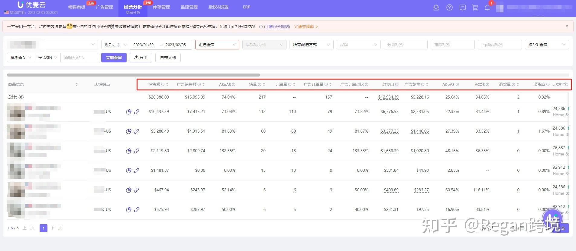 店鋪數(shù)據(jù)銷售統(tǒng)計分析軟件（亞馬遜店鋪每日銷售數(shù)據(jù)分析總結(jié)）