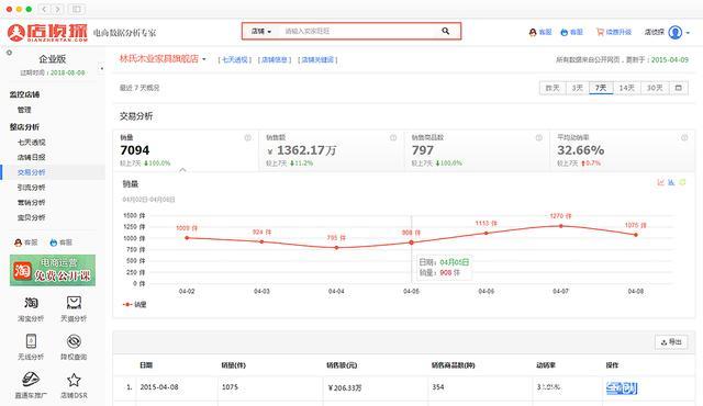 淘寶排名查詢工具有哪些？淘寶數據統計工具app排行榜前十推薦