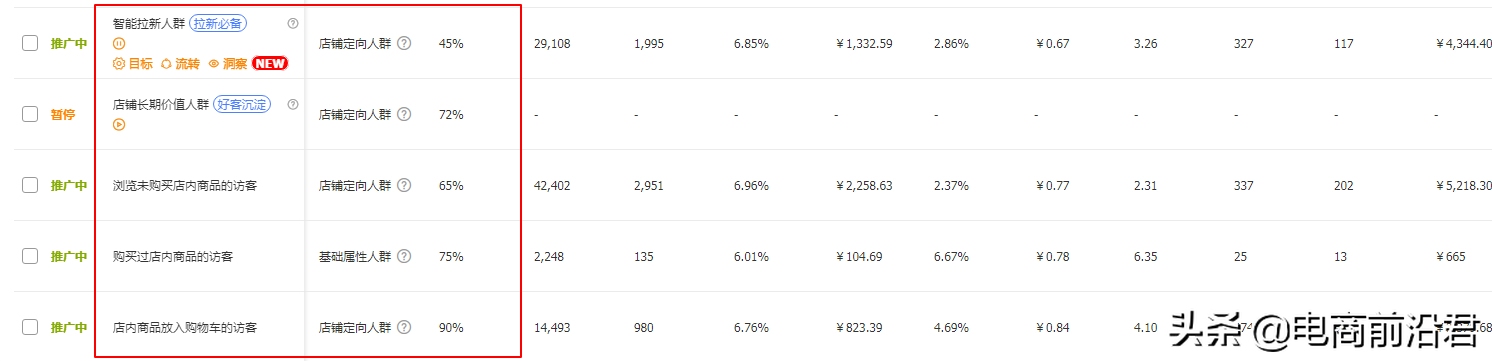 淘寶流量提升方法是什么？快速提升淘寶店鋪流量和權重的方法介紹
