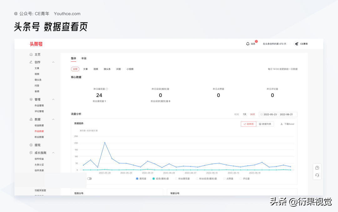 創(chuàng)作平臺是什么意思？關于內容創(chuàng)作平臺的解析與分享
