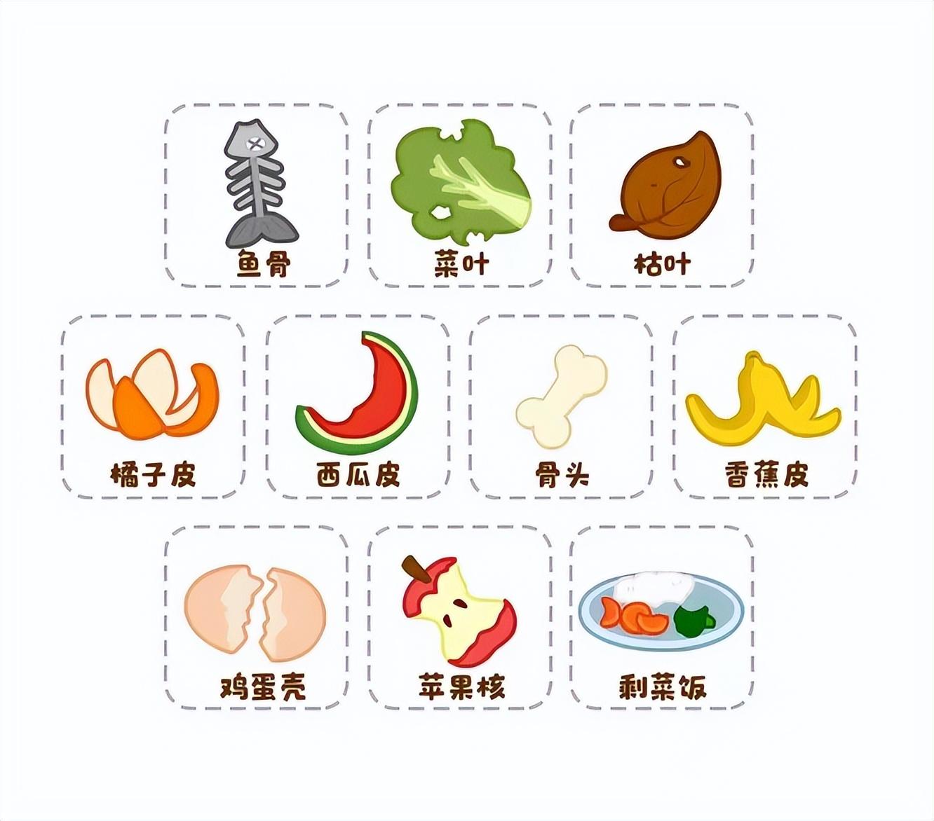 垃圾分類分幾類？家庭生活垃圾分類情況調(diào)查報告