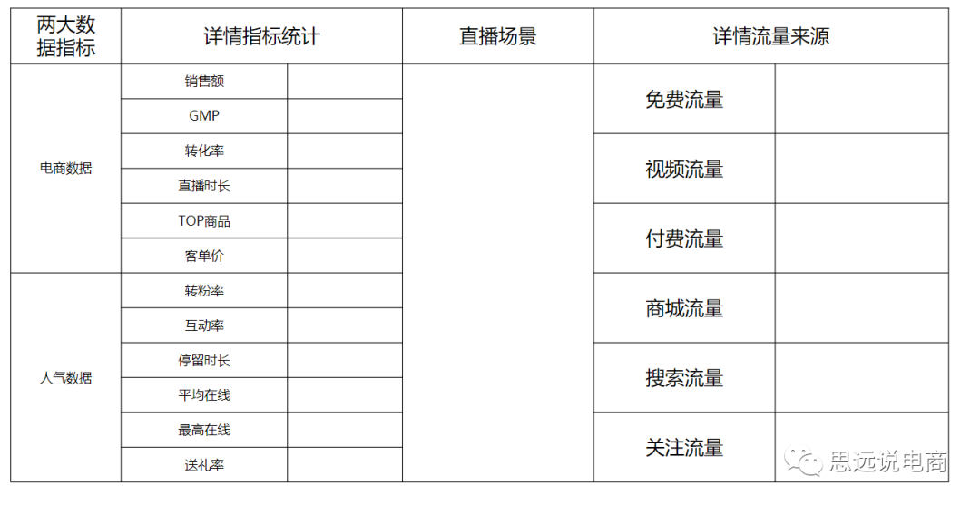 運營方案怎么做?抖音直播運營的技巧及清晰的撰寫思路
