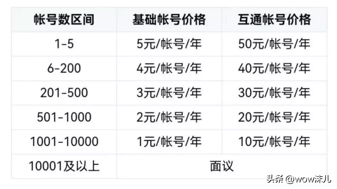 釘釘企業(yè)版收費(fèi)標(biāo)準(zhǔn)是多少？釘釘企業(yè)版和個人版一樣嗎？