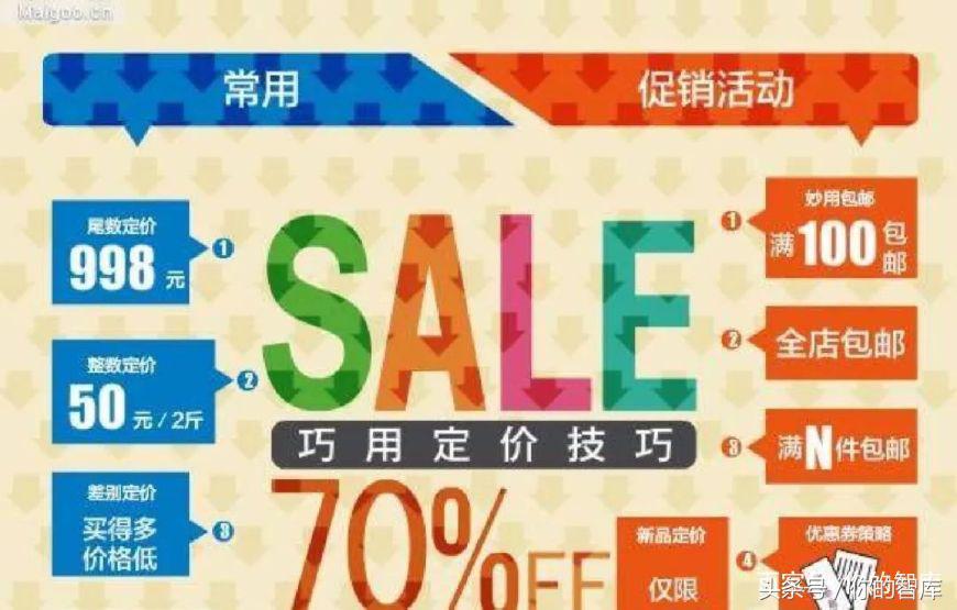 價格優惠臨界點怎么來的？通過銷售價格的臨界點來選擇方案
