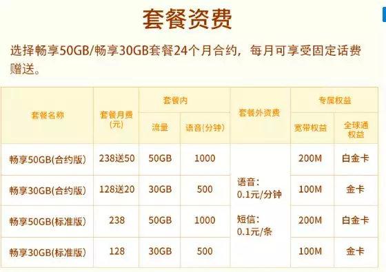 流量加速包是什么意思？解析流量加速包是怎么扣錢的