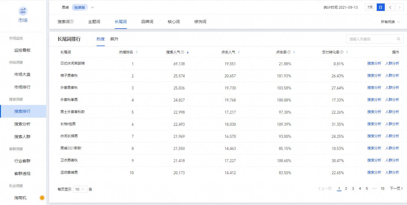 淘寶藍海詞是什么意思？電商藍海詞選品軟件推薦