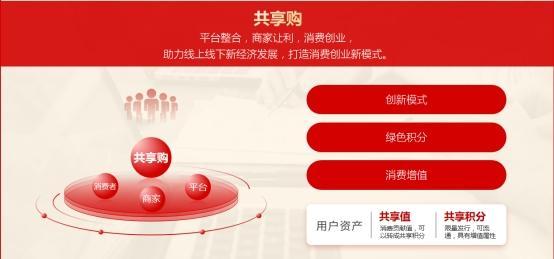 商城返現怎么賺錢模式？購物返現app賺錢模式解析