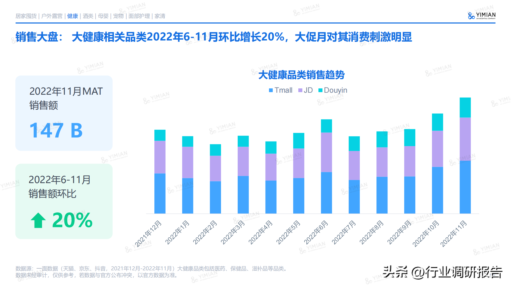 電商發(fā)展趨勢(shì)與未來(lái)前景分析（2022年電商消費(fèi)及未來(lái)消費(fèi)趨勢(shì)報(bào)告）