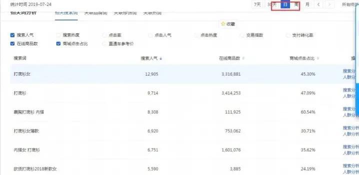 網上怎么開店賣產品？新手開淘寶網店的啟動金準備及注意事項