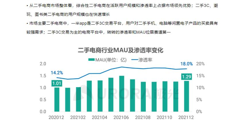 閑置物品交易平臺有哪些？二手閑置平臺哪個比較靠譜？