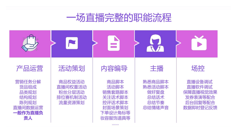 怎么做直播賣東西？分享新號直播帶貨的流程及條件