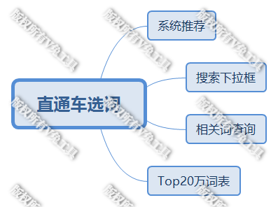 top20萬詞表有什么用？直通車top20萬詞表一覽