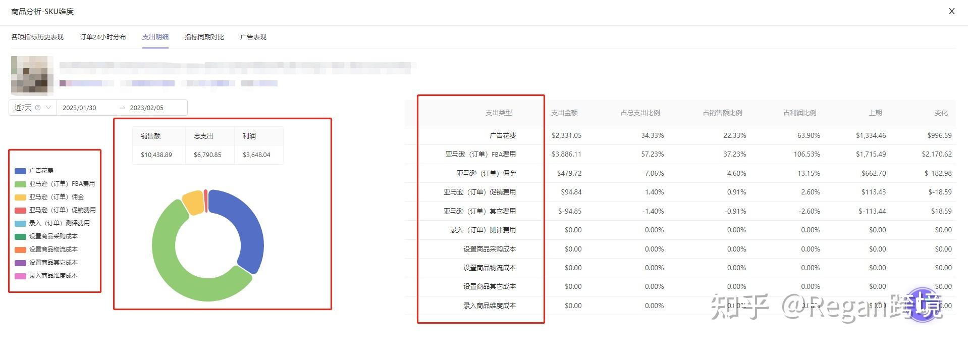 店鋪數(shù)據(jù)銷售統(tǒng)計分析軟件（亞馬遜店鋪每日銷售數(shù)據(jù)分析總結(jié)）