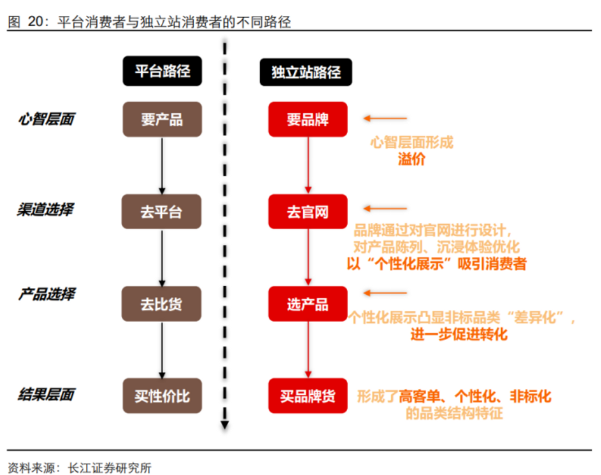 運(yùn)營(yíng)電商工具有哪些？跨境電商運(yùn)營(yíng)技巧及軟件工具推薦