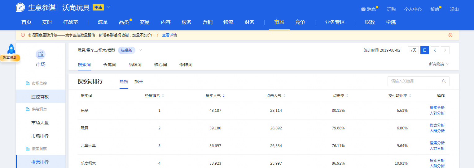 生意參謀插件有哪些？生意參謀爬蟲工具使用方法