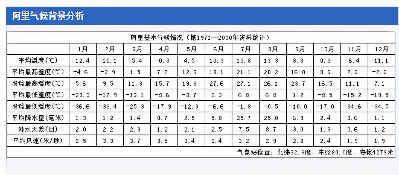 新疆阿里地區屬于哪個市？新疆阿里地區值得幾月份去旅游？